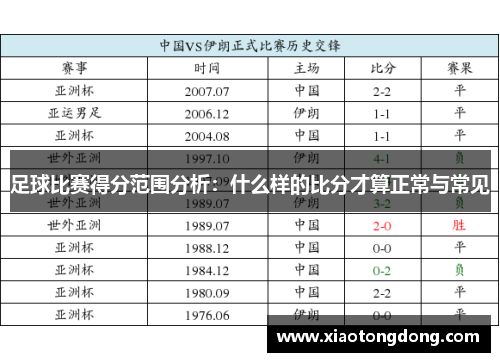 足球比赛得分范围分析：什么样的比分才算正常与常见